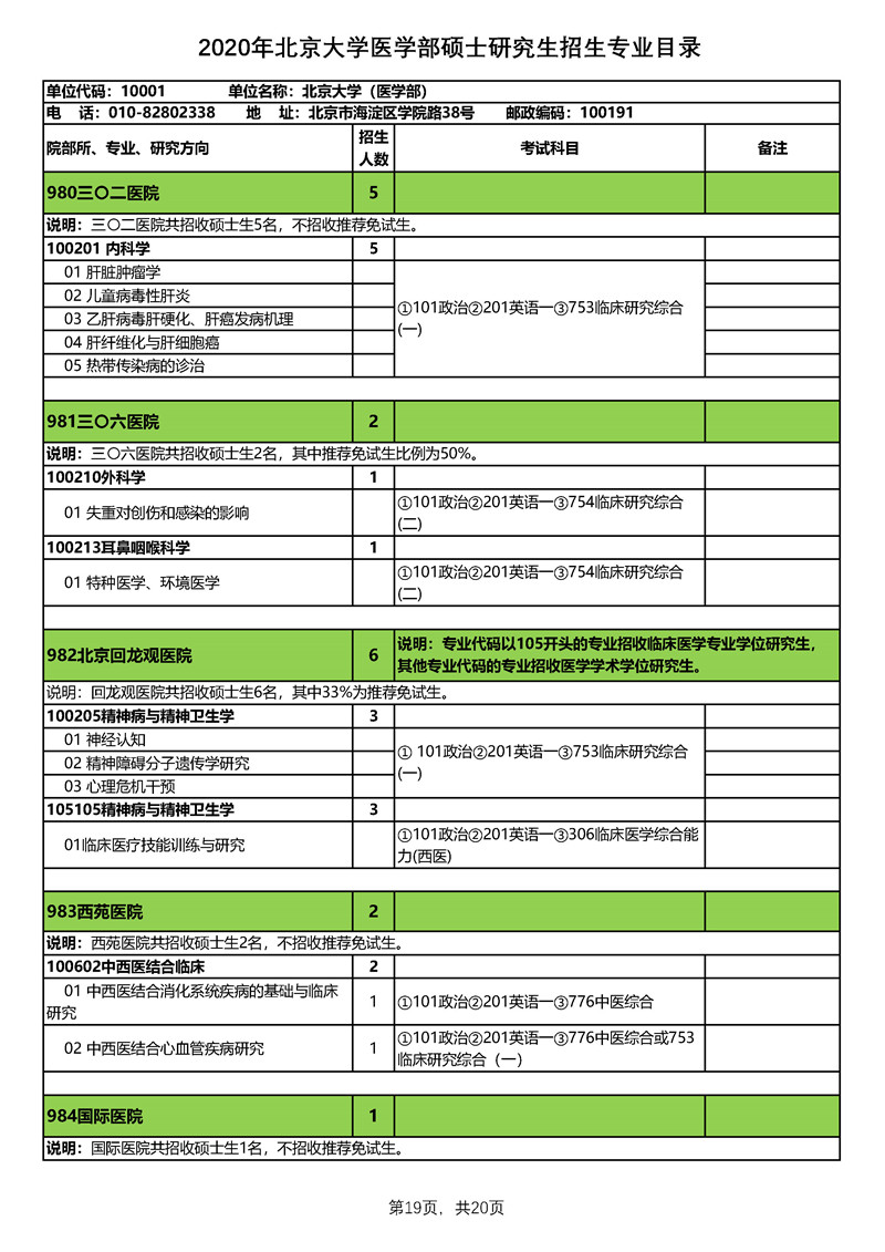 北京大学医学部2020年硕士研究生招生专业目录