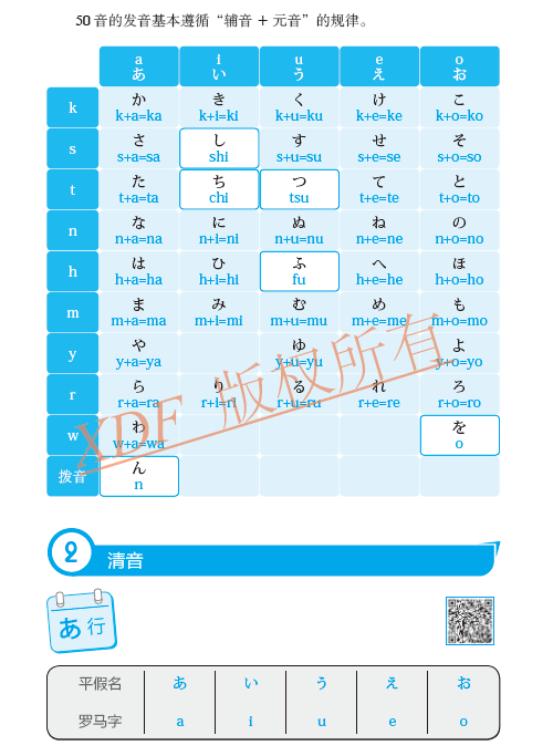 新东方《零基础开口说日语》：第二章 日语50音