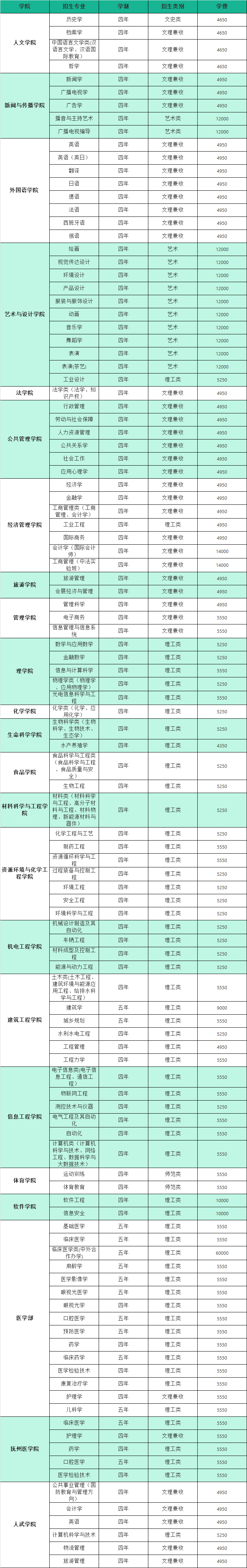 测试