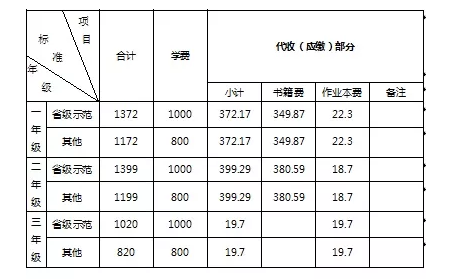 在长沙，养个读高中的孩子到底要花多少钱？