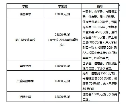 在长沙，养个读高中的孩子到底要花多少钱？