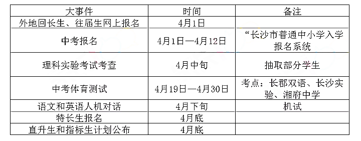 2020届长沙中考全年大事件汇总