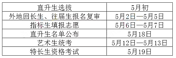 2020届长沙中考全年大事件汇总