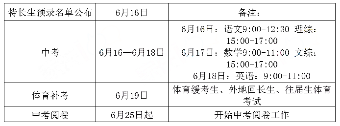 2020届长沙中考全年大事件汇总