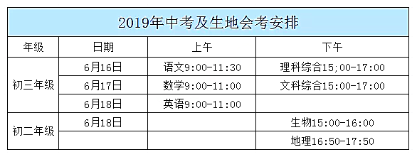 2020届长沙中考全年大事件汇总