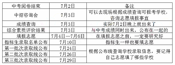 2020届长沙中考全年大事件汇总