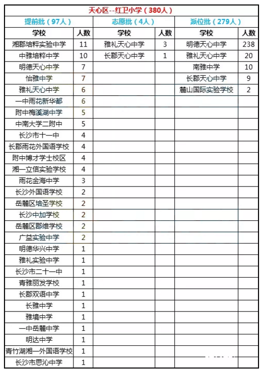 2019长沙：天心区教育发力，明德系入驻，雅礼系升级