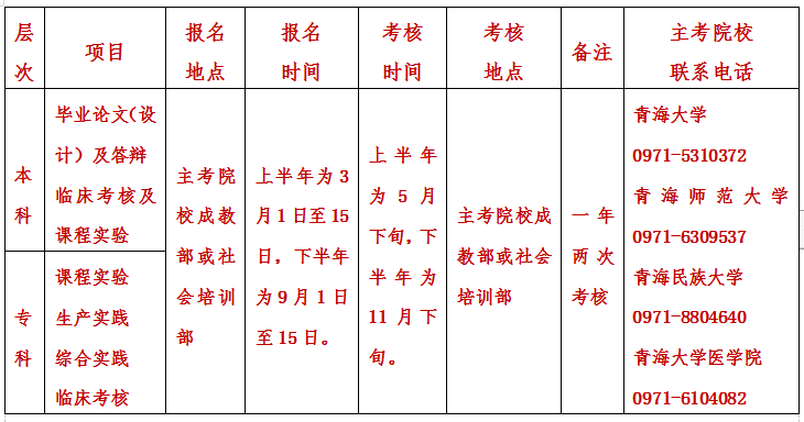 青海省2019年10月高等教育自学考试报考简章