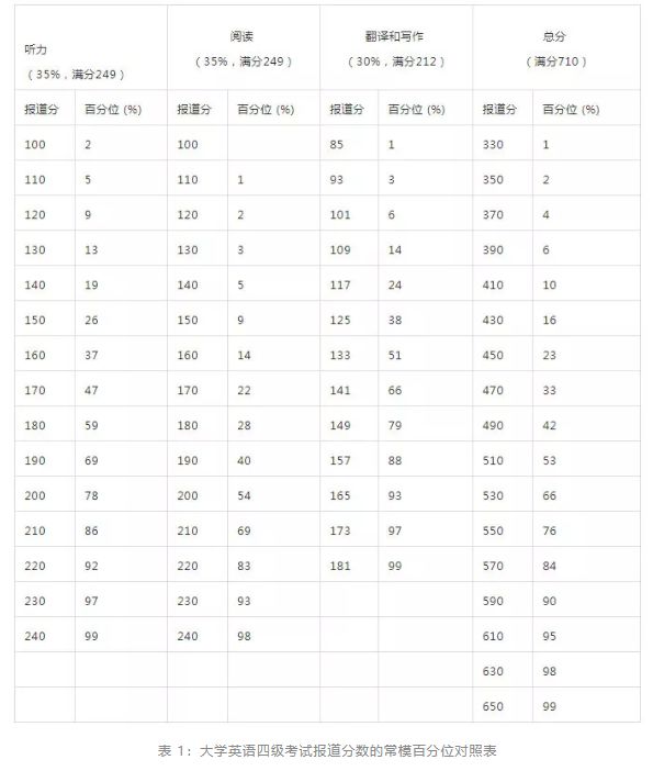 全国大学英语四六级,大学英语四六级