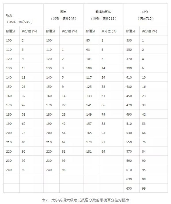 全国大学英语四六级,大学英语四六级