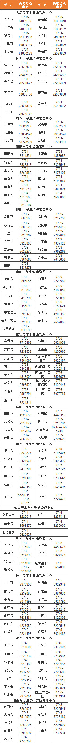 2019年湖南省学前教育、义务教育、高中教育学生资助政策