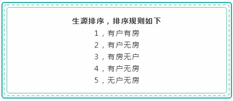 2019长沙：想让孩子在长沙读书，就是买学区房！