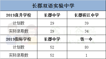 2019长沙：长郡系初中稳升高中优惠政策汇总