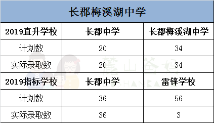 2019长沙：长郡系初中稳升高中优惠政策汇总