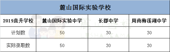 2019长沙：长郡系初中稳升高中优惠政策汇总