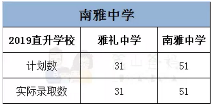 2019长沙：雅礼系公办初中升高中优惠政策汇总