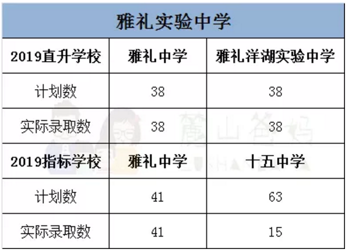 2019长沙：雅礼系公办初中升高中优惠政策汇总