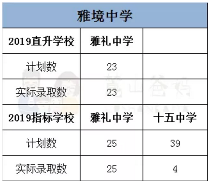 2019长沙：雅礼系公办初中升高中优惠政策汇总