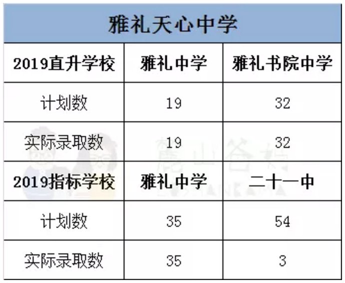 2019长沙：雅礼系公办初中升高中优惠政策汇总