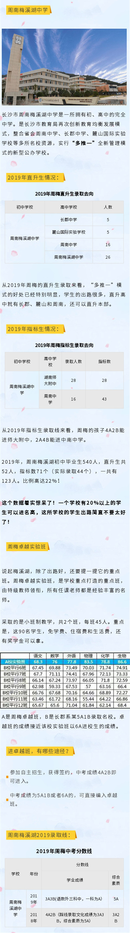 周南梅溪湖靠政策进名高比例高达20%+！