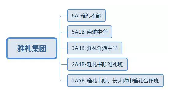 2019新版：长沙四大名校集团出路大盘点