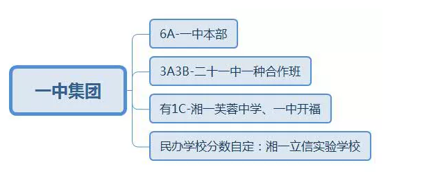 2019新版：长沙四大名校集团出路大盘点