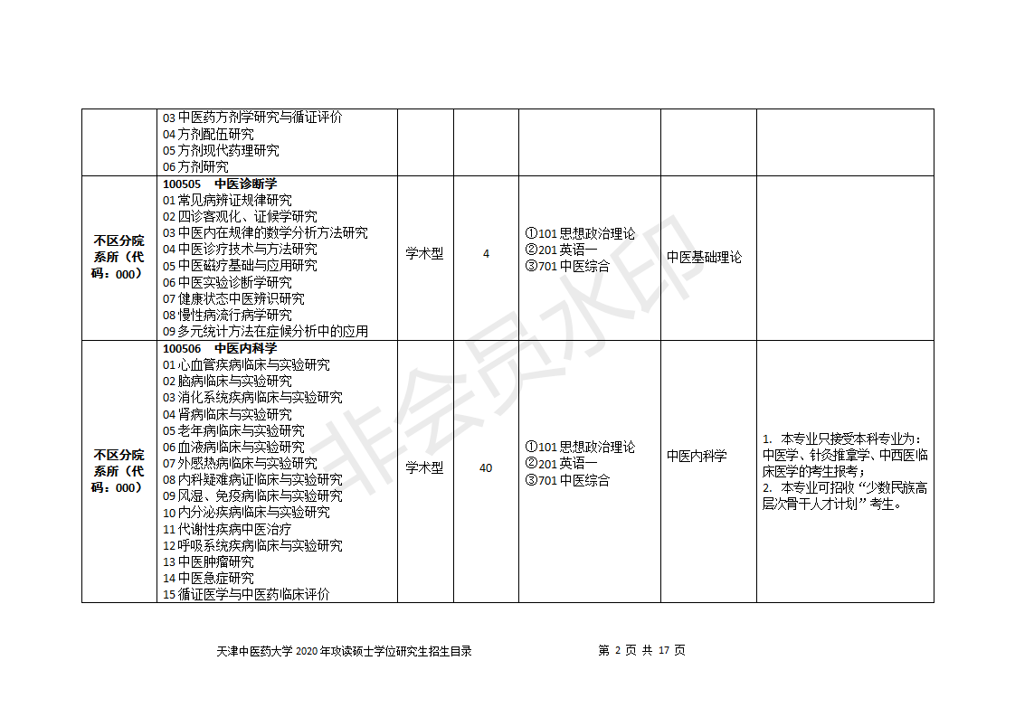 天津中医药大学2020研究生招生目录