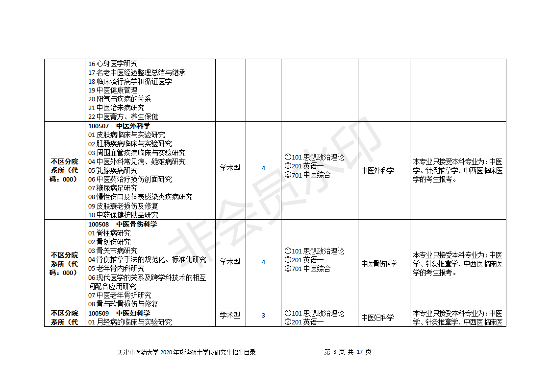 天津中医药大学2020研究生招生目录