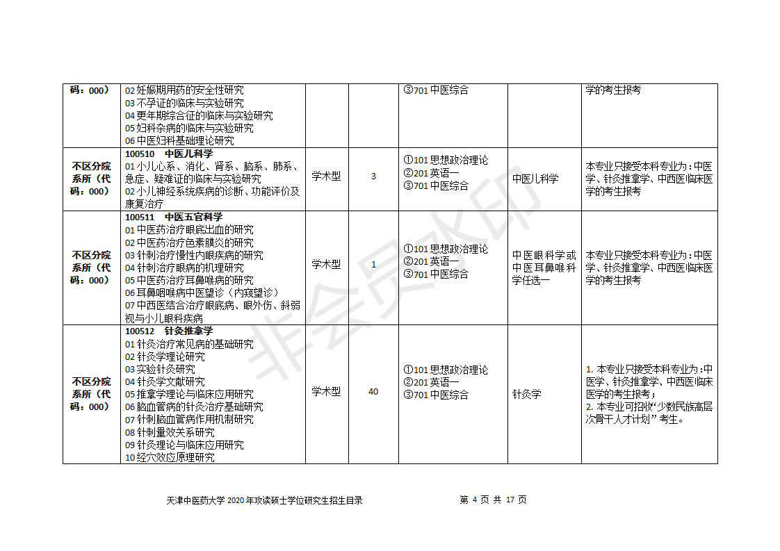 天津中医药大学2020研究生招生目录