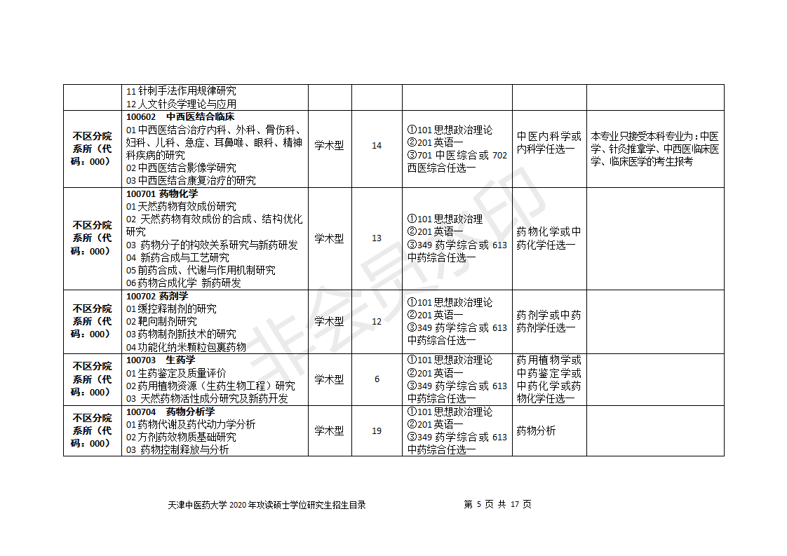 天津中医药大学2020研究生招生目录