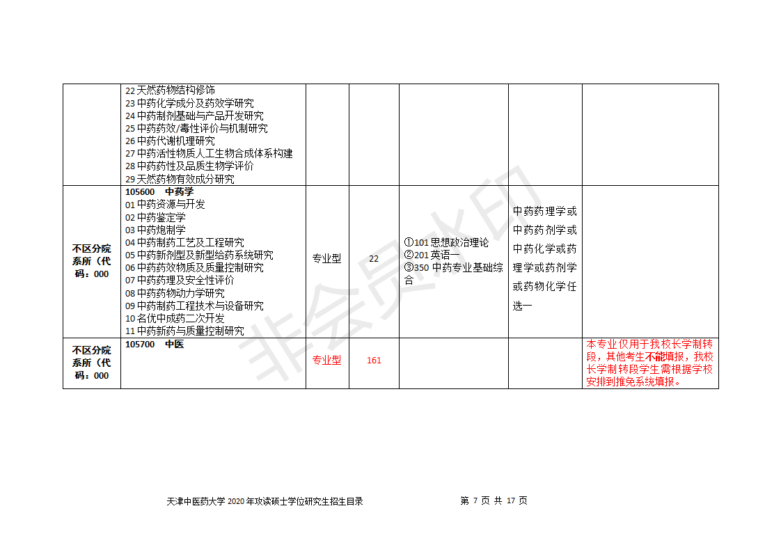 天津中医药大学2020研究生招生目录