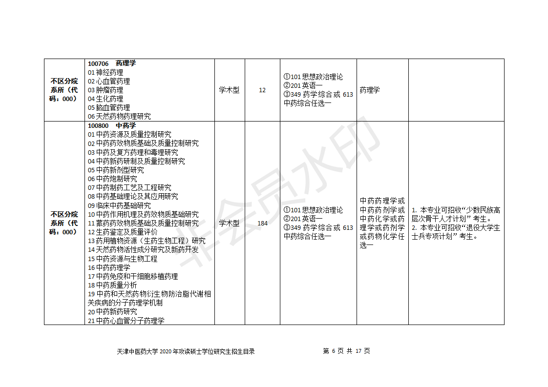 天津中医药大学2020研究生招生目录