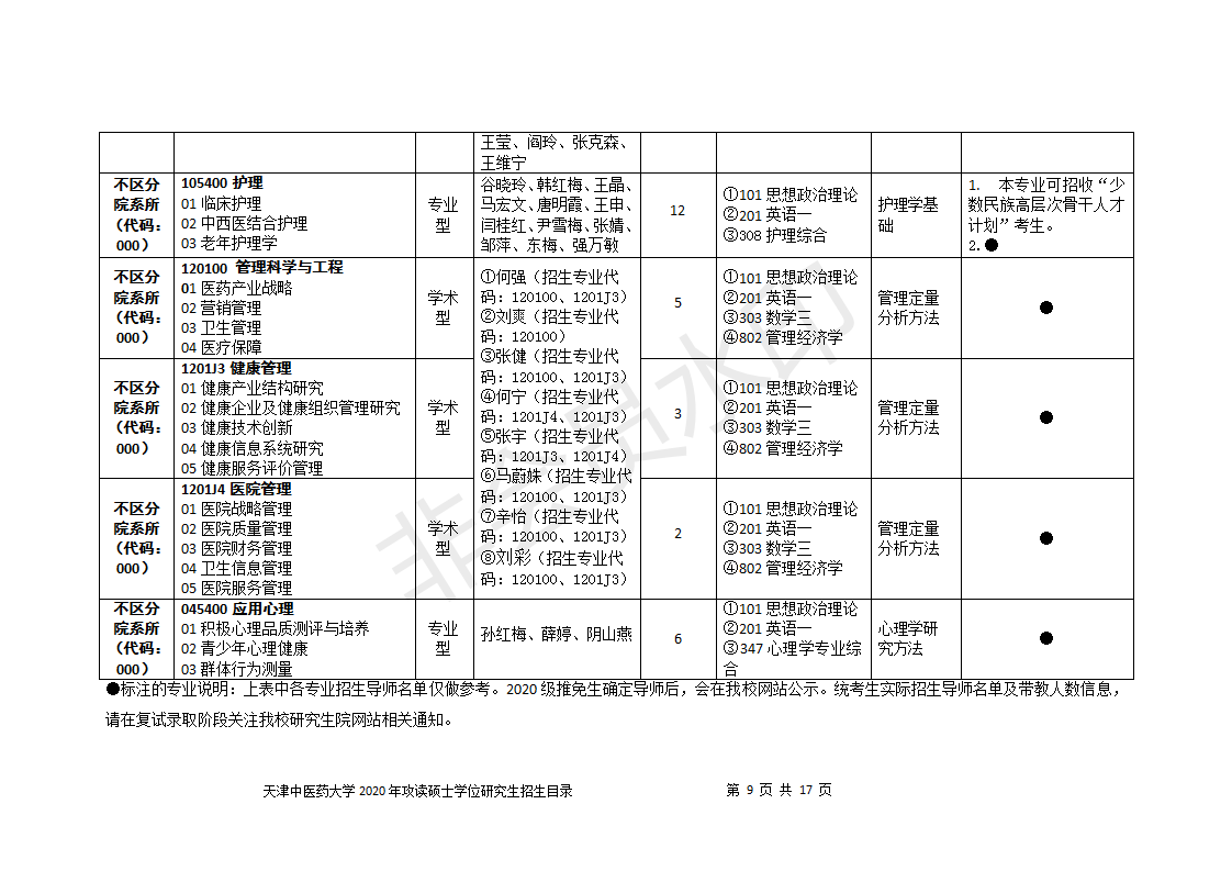 天津中医药大学2020研究生招生目录