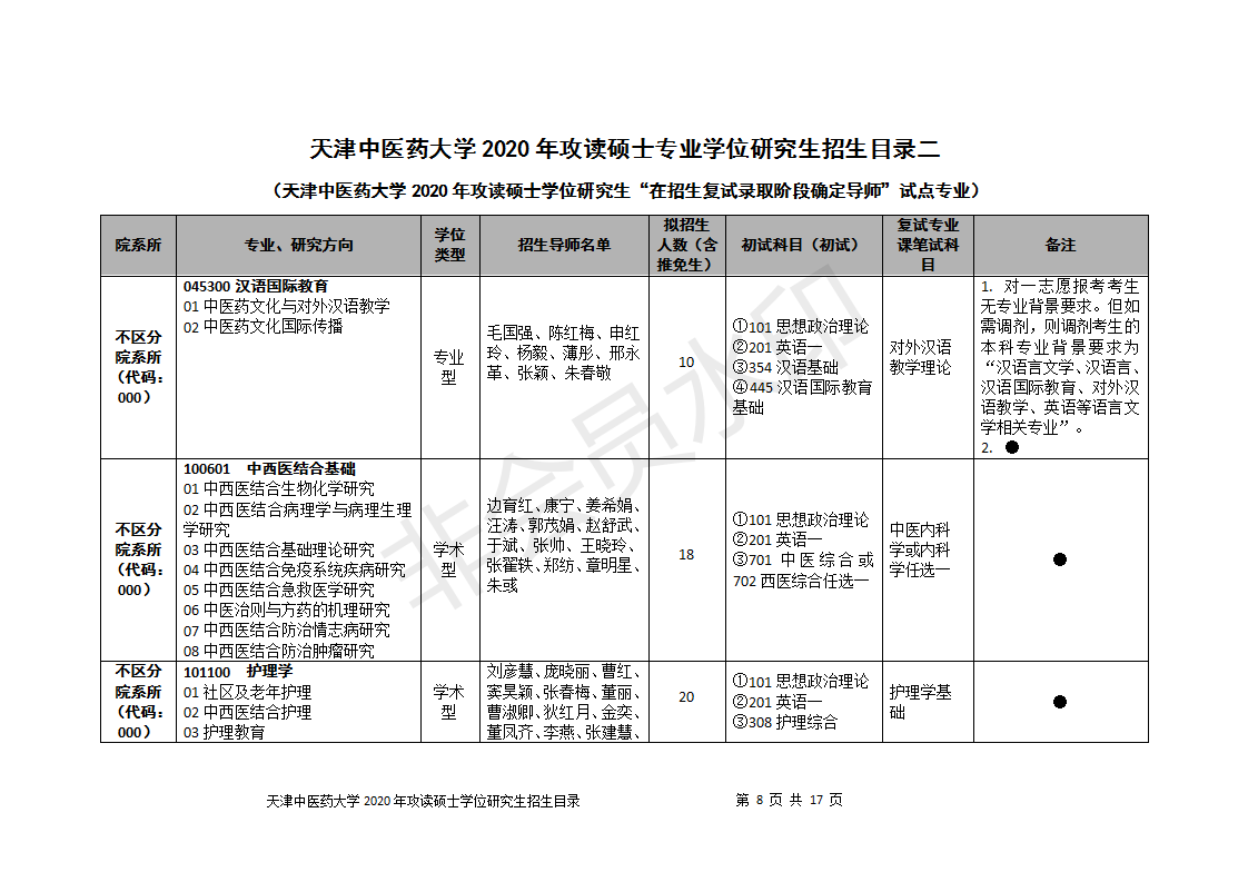 天津中医药大学2020研究生招生目录