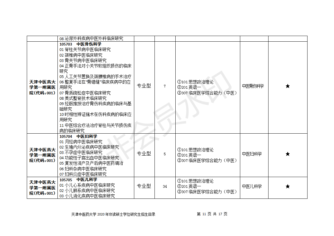 天津中医药大学2020研究生招生目录