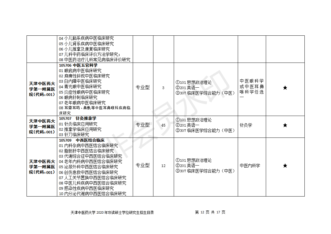 天津中医药大学2020研究生招生目录