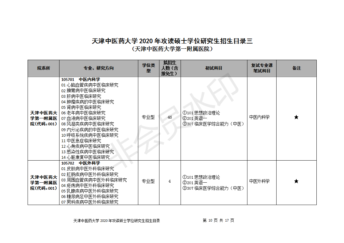 天津中医药大学2020研究生招生目录