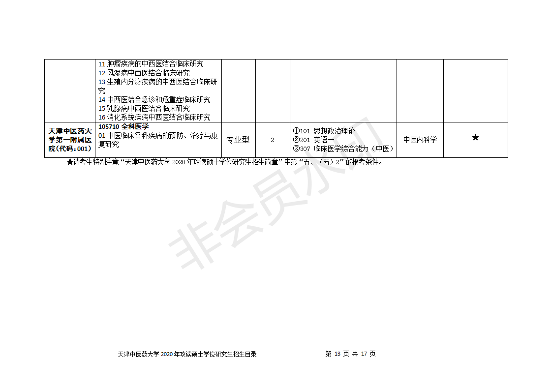 天津中医药大学2020研究生招生目录
