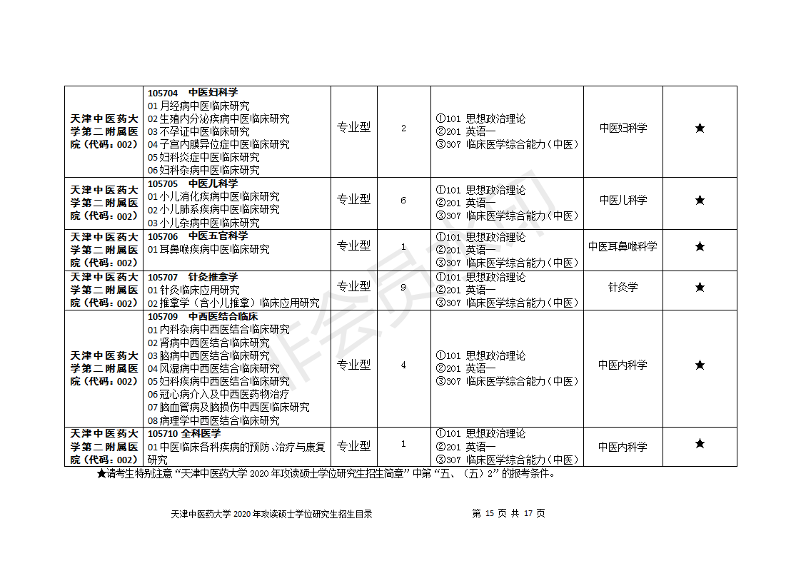 天津中医药大学2020研究生招生目录