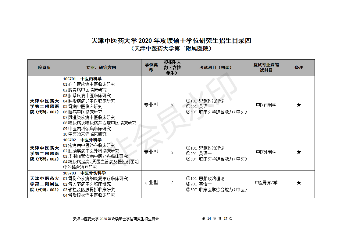 天津中医药大学2020研究生招生目录