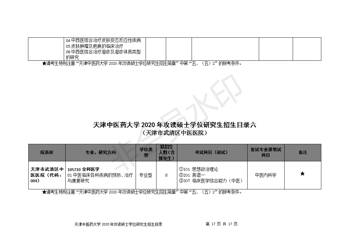 天津中医药大学2020研究生招生目录