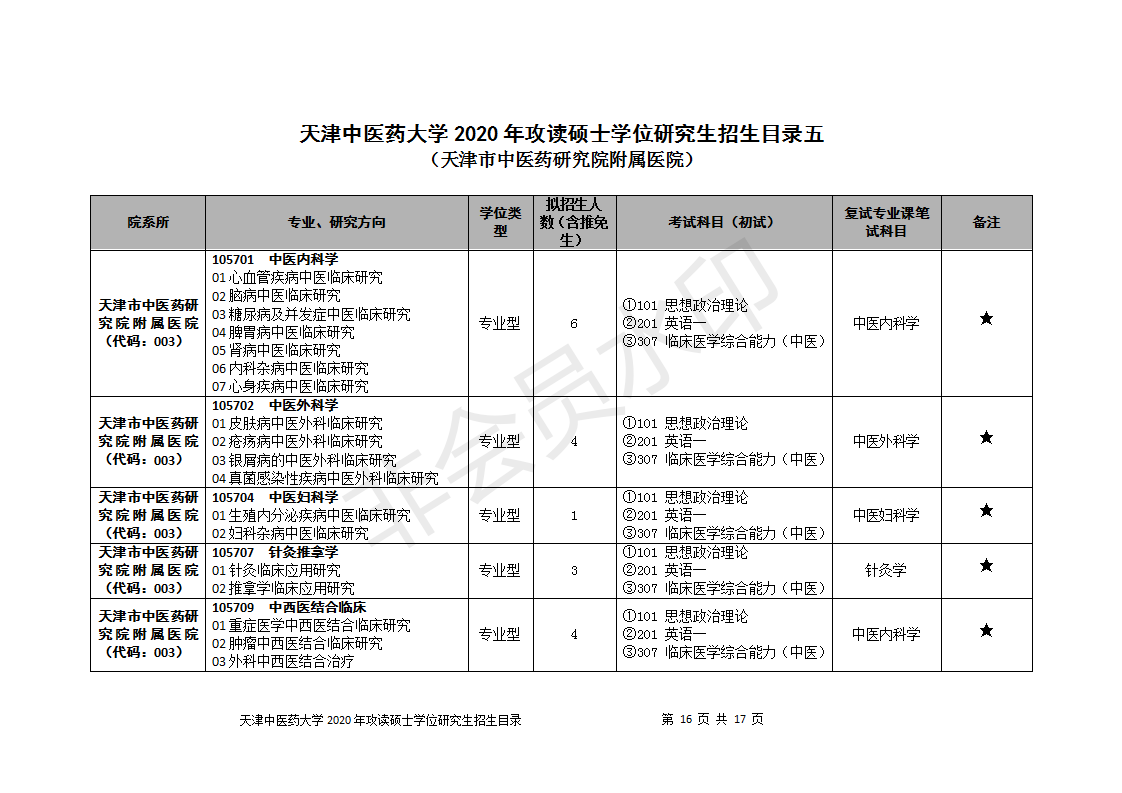 天津中医药大学2020研究生招生目录