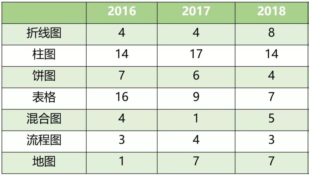 郑州新东方雅思