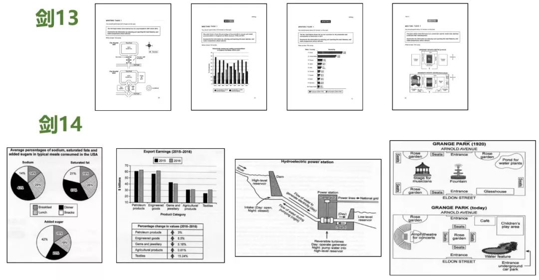 郑州新东方雅思