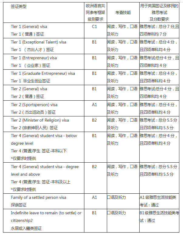 新东方雅思百问