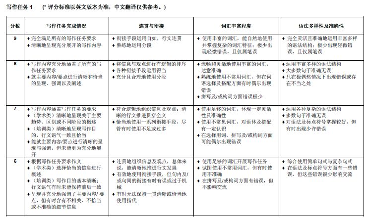 郑州新东方雅思百问