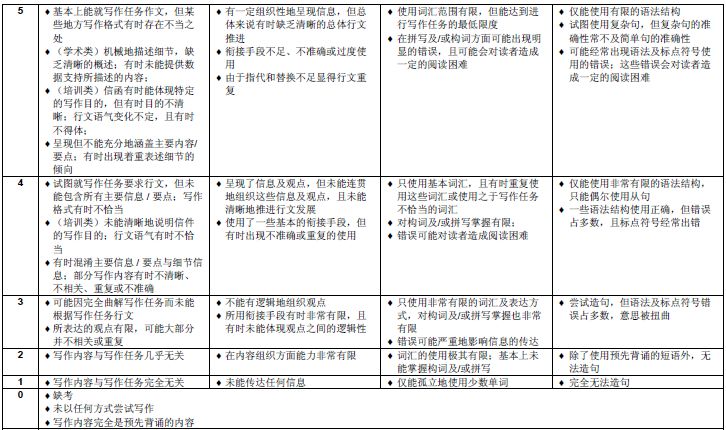 郑州新东方雅思百问