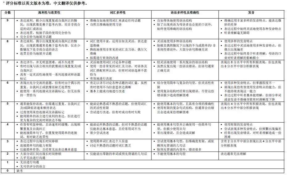 郑州新东方雅思百问