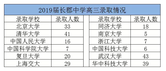 2019长沙：理实班到底适不适合自家孩子？