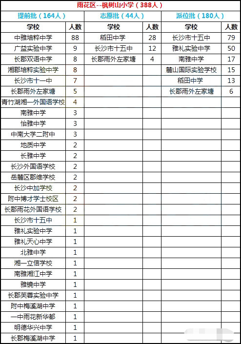 2019长沙：进雅礼系初中概率最高的小学盘点